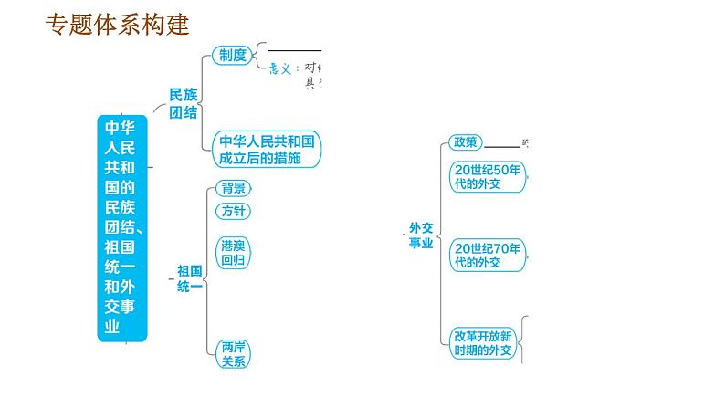 人教版八年级下册道德与法治 期末复习提升 习题课件02