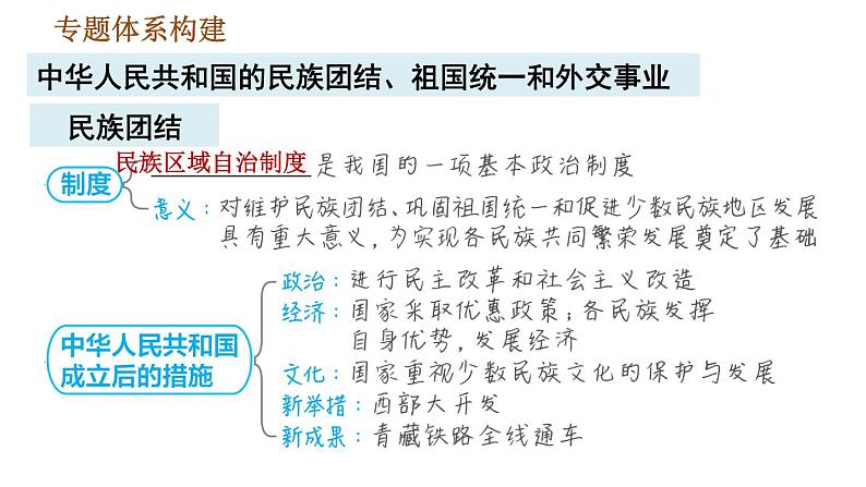 人教版八年级下册道德与法治 期末复习提升 习题课件03