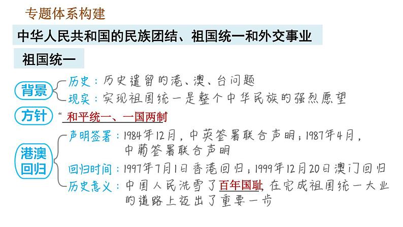 人教版八年级下册道德与法治 期末复习提升 习题课件04