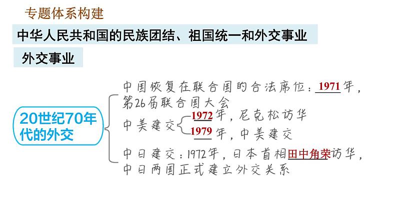 人教版八年级下册道德与法治 期末复习提升 习题课件07