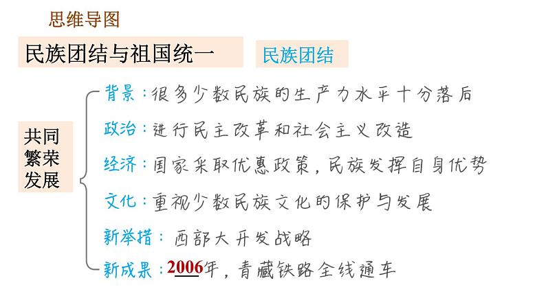 人教版八年级下册道德与法治 第4单元 习题课件03