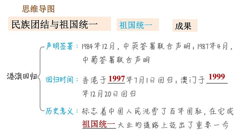 人教版八年级下册道德与法治 第4单元 习题课件05