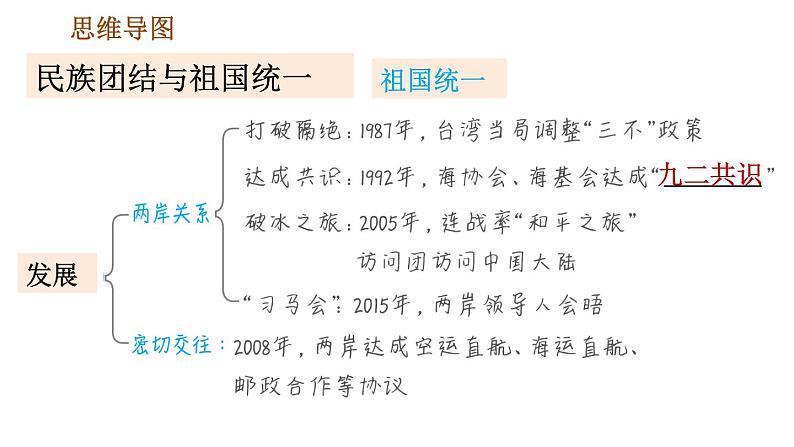 人教版八年级下册道德与法治 第4单元 习题课件06