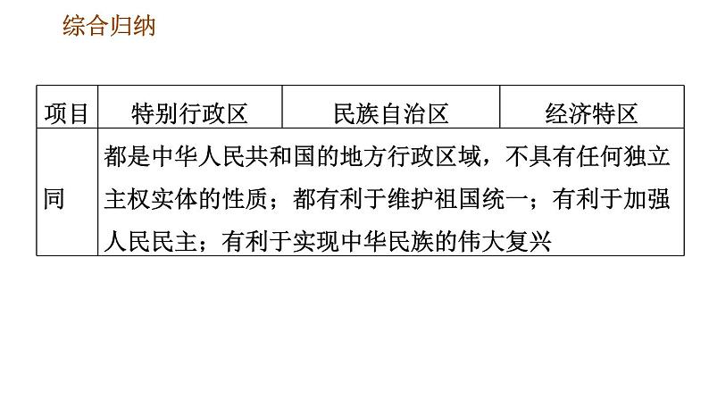 人教版八年级下册道德与法治 第4单元 习题课件08