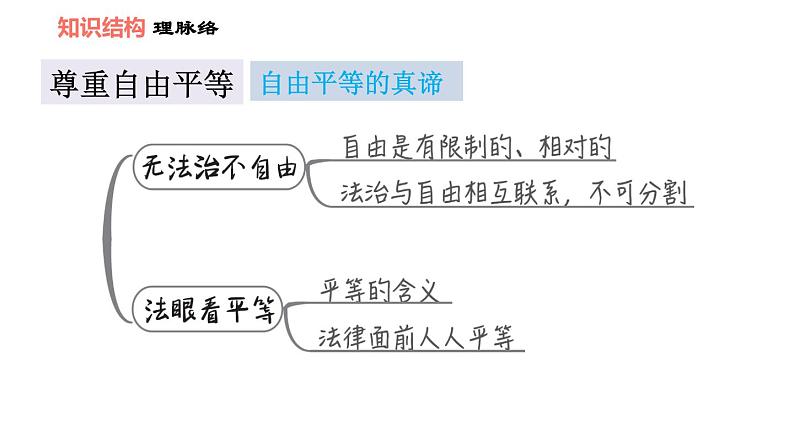 人教版八年级下册道德与法治 第4单元 第7课 双休作业七 习题课件第2页