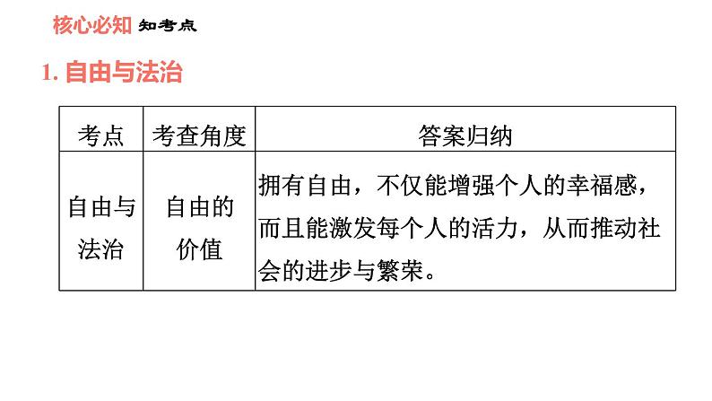人教版八年级下册道德与法治 第4单元 第7课 双休作业七 习题课件第4页