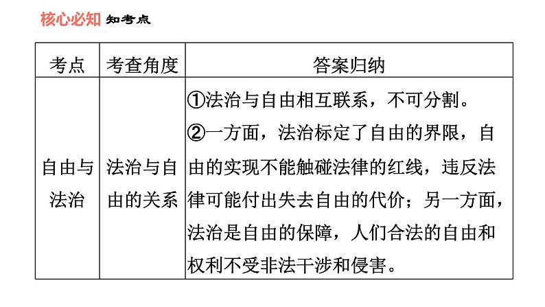 人教版八年级下册道德与法治 第4单元 第7课 双休作业七 习题课件第6页