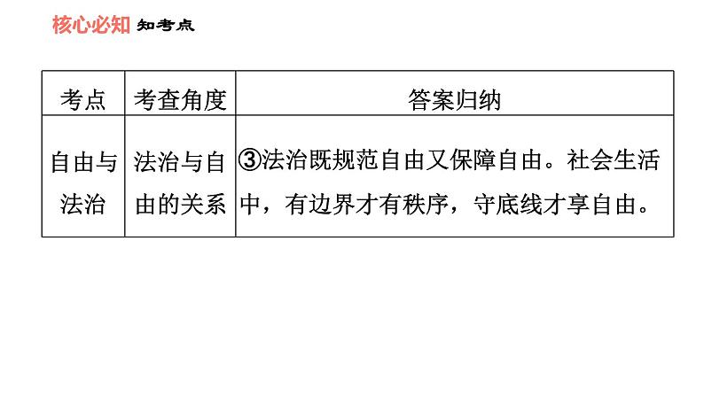人教版八年级下册道德与法治 第4单元 第7课 双休作业七 习题课件第7页