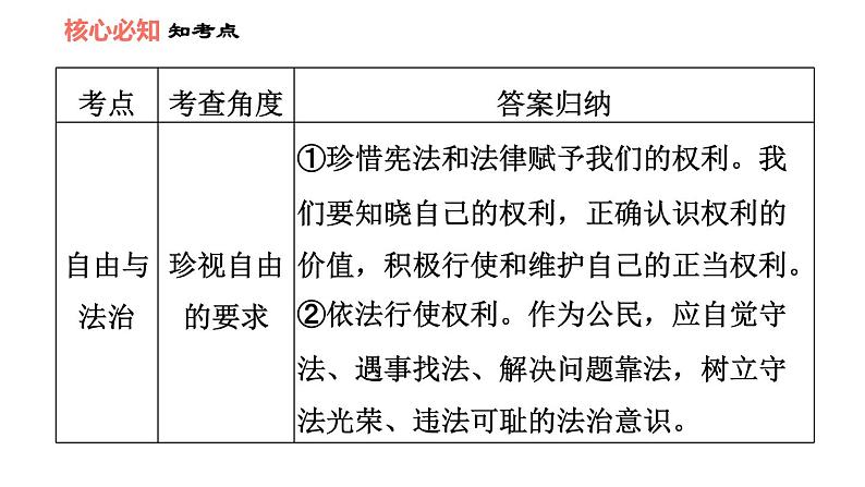 人教版八年级下册道德与法治 第4单元 第7课 双休作业七 习题课件第8页
