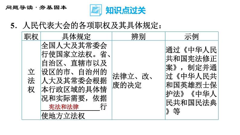 人教版八年级下册道德与法治 第3单元 第6课 第1课时 国家权利机关 习题课件07