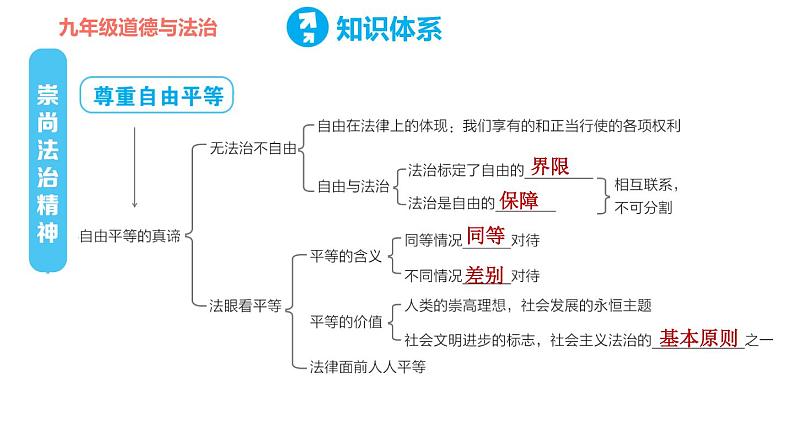 人教版八年级下册道德与法治 第四单元复习训练 习题课件02