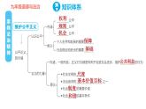 人教版八年级下册道德与法治 第四单元复习训练 习题课件