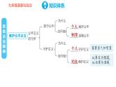 人教版八年级下册道德与法治 第四单元复习训练 习题课件