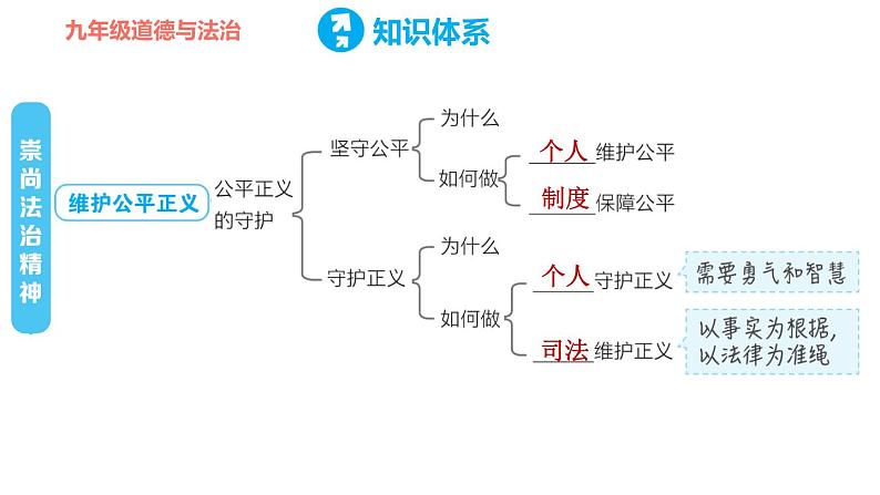 人教版八年级下册道德与法治 第四单元复习训练 习题课件05