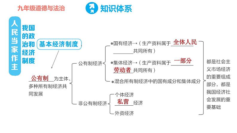 人教版八年级下册道德与法治 第3单元 第6课 第三单元复习训练 习题课件02