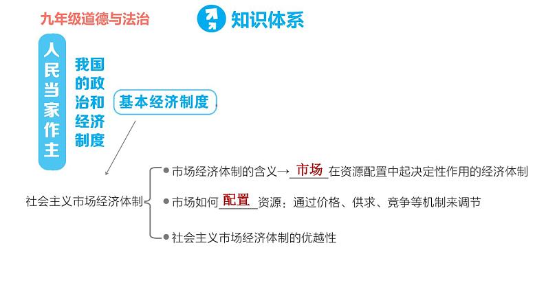 人教版八年级下册道德与法治 第3单元 第6课 第三单元复习训练 习题课件04