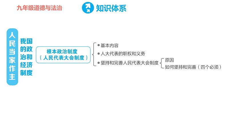 人教版八年级下册道德与法治 第3单元 第6课 第三单元复习训练 习题课件05