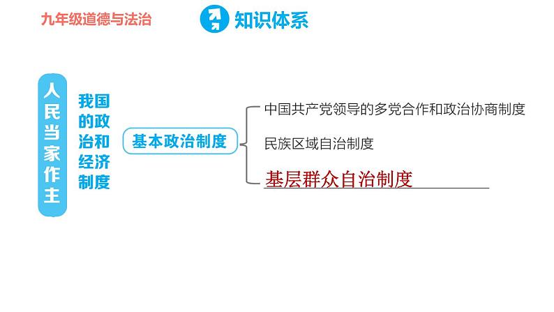 人教版八年级下册道德与法治 第3单元 第6课 第三单元复习训练 习题课件06