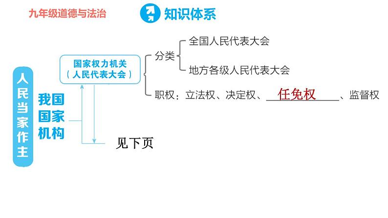 人教版八年级下册道德与法治 第3单元 第6课 第三单元复习训练 习题课件07