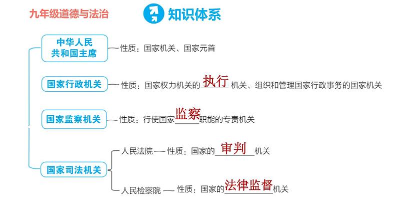 人教版八年级下册道德与法治 第3单元 第6课 第三单元复习训练 习题课件08