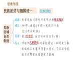 人教版八年級下冊道德與法治 第4單元 鞏固強(qiáng)化復(fù)習(xí) 習(xí)題課件