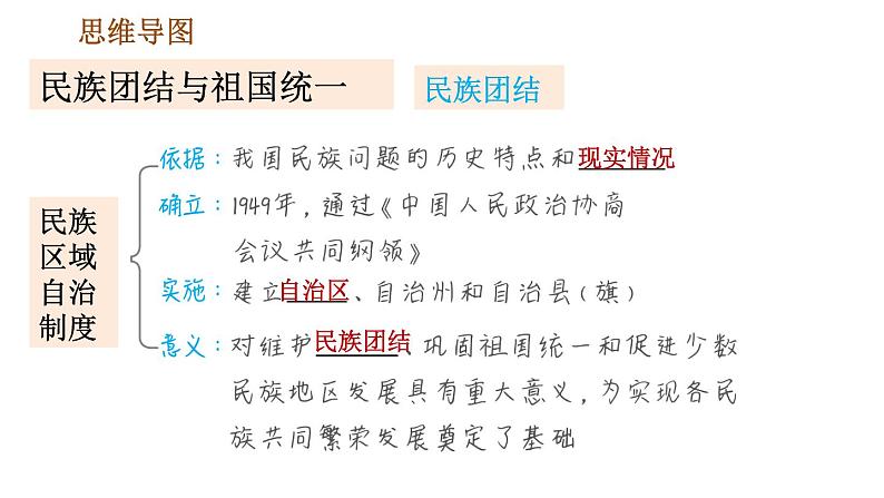 人教版八年级下册道德与法治 第4单元 巩固强化复习 习题课件第2页