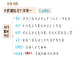 人教版八年級下冊道德與法治 第4單元 鞏固強(qiáng)化復(fù)習(xí) 習(xí)題課件