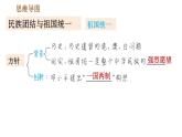 人教版八年級下冊道德與法治 第4單元 鞏固強(qiáng)化復(fù)習(xí) 習(xí)題課件