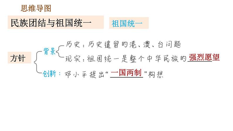 人教版八年级下册道德与法治 第4单元 巩固强化复习 习题课件第4页