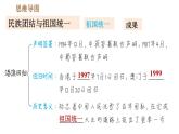 人教版八年級下冊道德與法治 第4單元 鞏固強(qiáng)化復(fù)習(xí) 習(xí)題課件