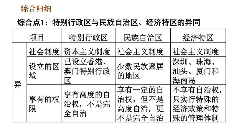 人教版八年级下册道德与法治 第4单元 巩固强化复习 习题课件第7页