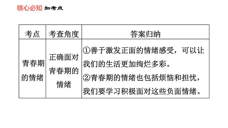 人教版七年级下册道德与法治 第2单元 第4课 习题课件 (2)07