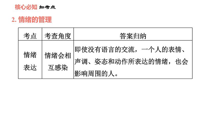人教版七年级下册道德与法治 第2单元 第4课 习题课件 (2)08