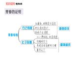 人教版七年级下册道德与法治 第1单元 第3课 双休作业三 习题课件