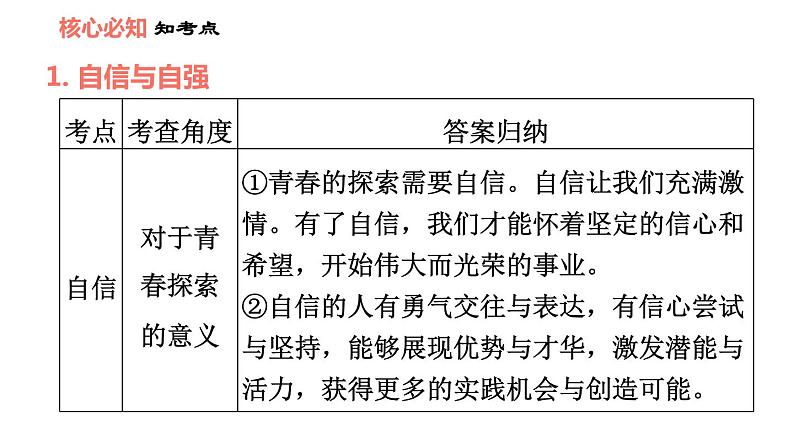 人教版七年级下册道德与法治 第1单元 第3课 双休作业三 习题课件04