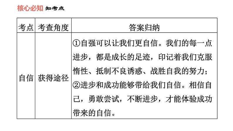 人教版七年级下册道德与法治 第1单元 第3课 双休作业三 习题课件05