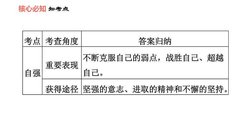 人教版七年级下册道德与法治 第1单元 第3课 双休作业三 习题课件06