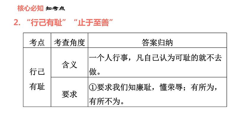 人教版七年级下册道德与法治 第1单元 第3课 双休作业三 习题课件07