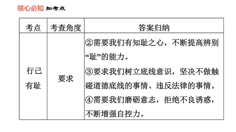 人教版七年级下册道德与法治 第1单元 第3课 双休作业三 习题课件08