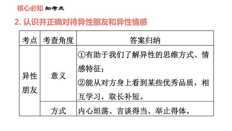 人教版七年级下册道德与法治 第1单元 第2课 双休作业二 习题课件第8页