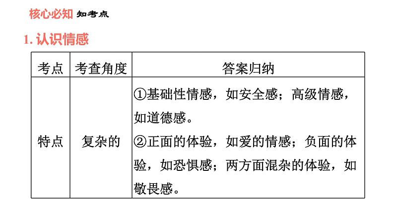 人教版七年级下册道德与法治 第2单元 第5课 双休作业五 习题课件第4页