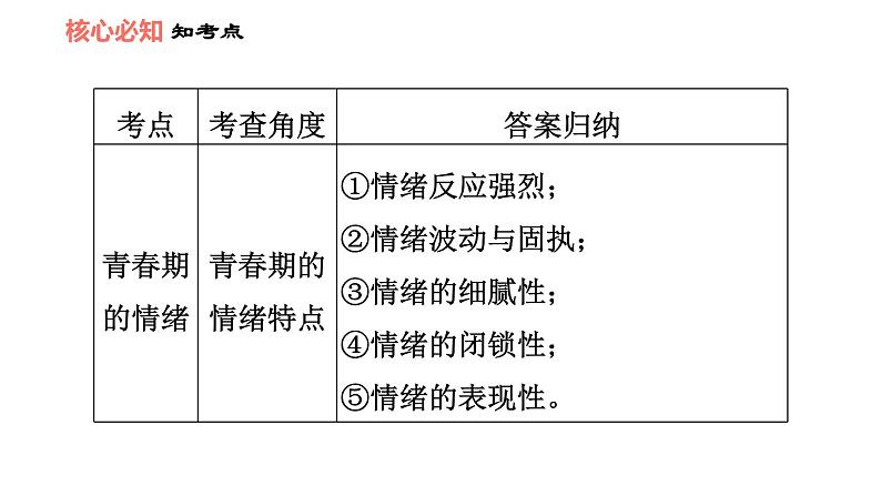 人教版七年级下册道德与法治 第2单元 第4课 双休作业四 习题课件第6页