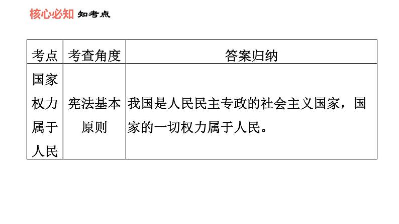 人教版八年级下册道德与法治 第1单元 第1课 双休作业一 习题课件第7页