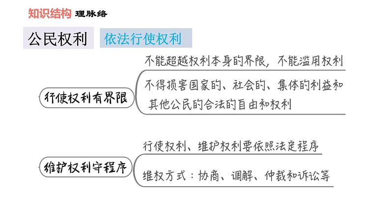 人教版八年级下册道德与法治 第2单元 第3课 双休作业三 习题课件03