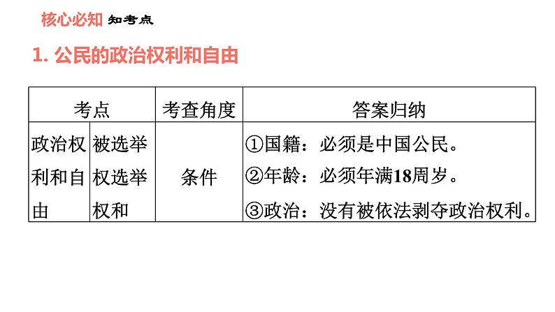 人教版八年级下册道德与法治 第2单元 第3课 双休作业三 习题课件04