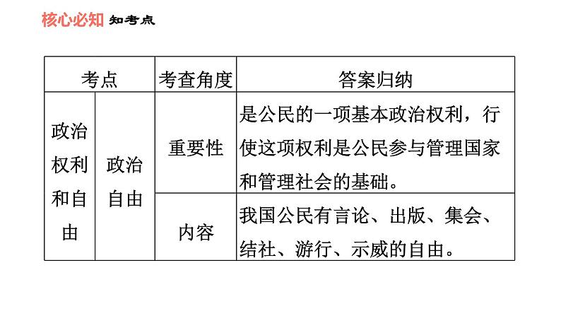 人教版八年级下册道德与法治 第2单元 第3课 双休作业三 习题课件05