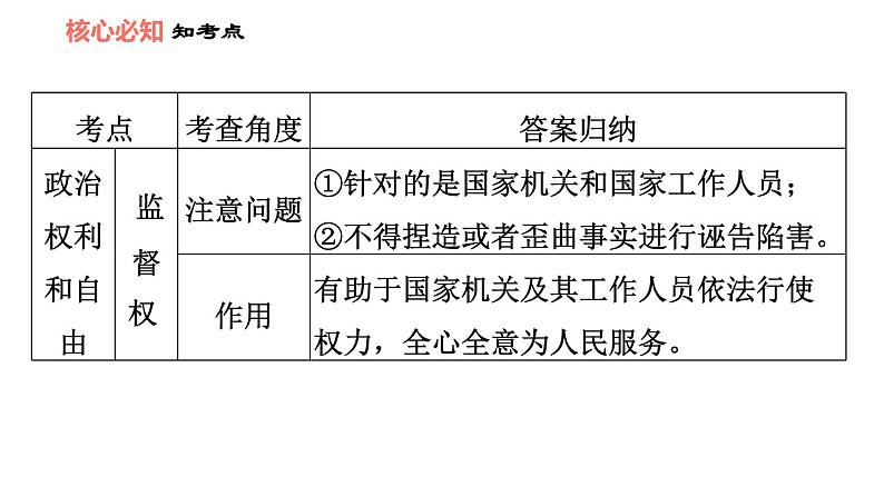 人教版八年级下册道德与法治 第2单元 第3课 双休作业三 习题课件07