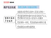 人教版八年级下册道德与法治 第1单元 第1课 双休作业一 习题课件