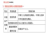 人教版八年级下册道德与法治 第1单元 第1课 双休作业一 习题课件