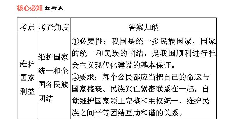 人教版八年级下册道德与法治 第2单元 第4课 双休作业四 习题课件第6页